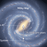 Source: Nasa illustration