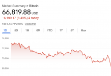 Bitcoin Falls Sharply, Breaking Key $70,000 Level Amid Broader Market Turmoil